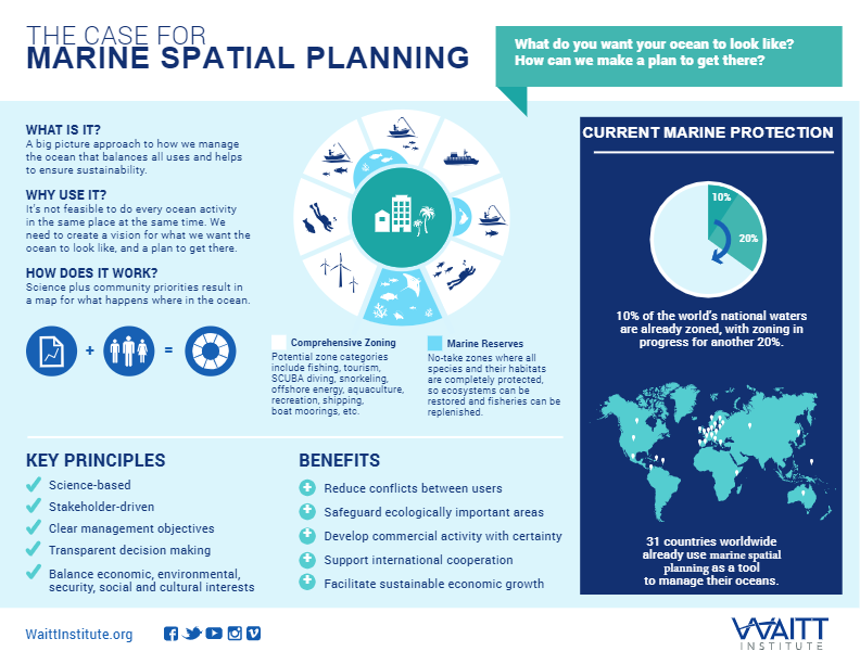marine-spatial-planning-carmabi